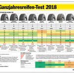 Ganzjahresreifen-Test